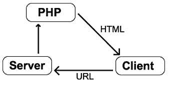 image of how php works - php tutorial